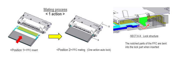 0.5mm Pitch Fully Shielded Fpc Cable High Speed Auto-Locking Horizontale Mate IPEX 20952-024E-02
